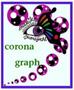 【欠席】corona graph