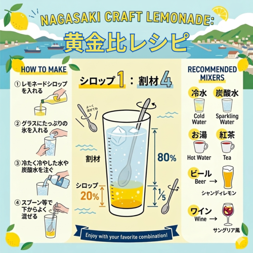 出店イメージ5